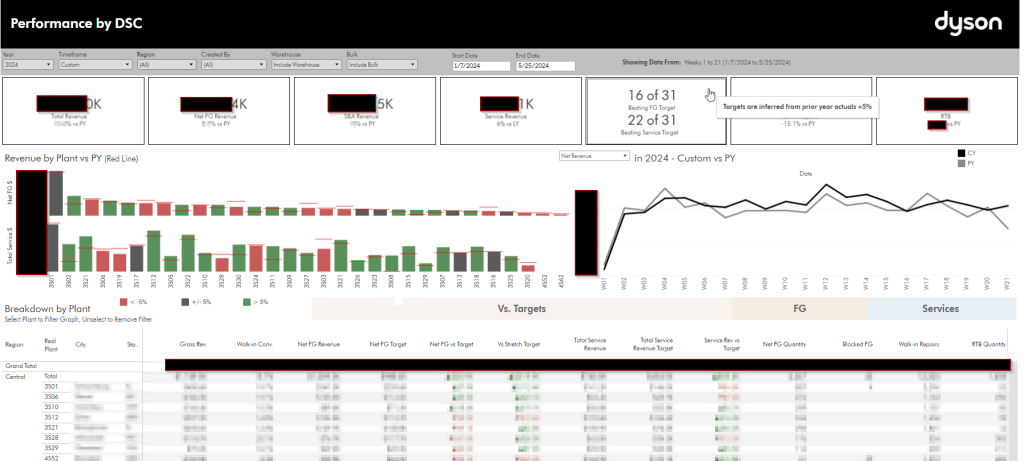 An Example of A Repair Site&nbsp;Scorecard